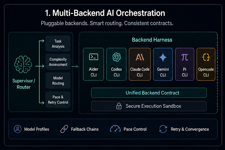 Abracapocus platform screenshot