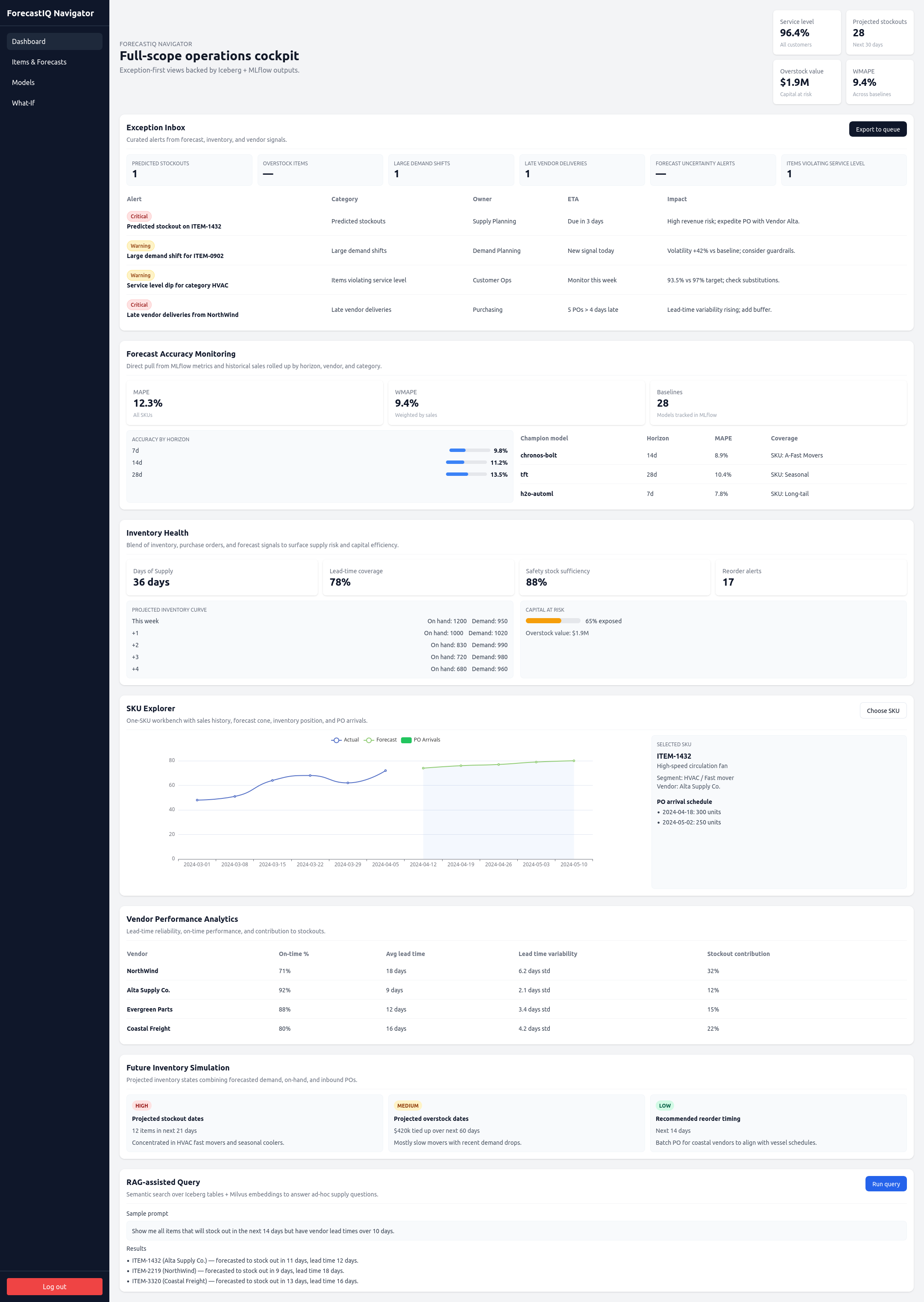 ForecastIQ platform screenshot