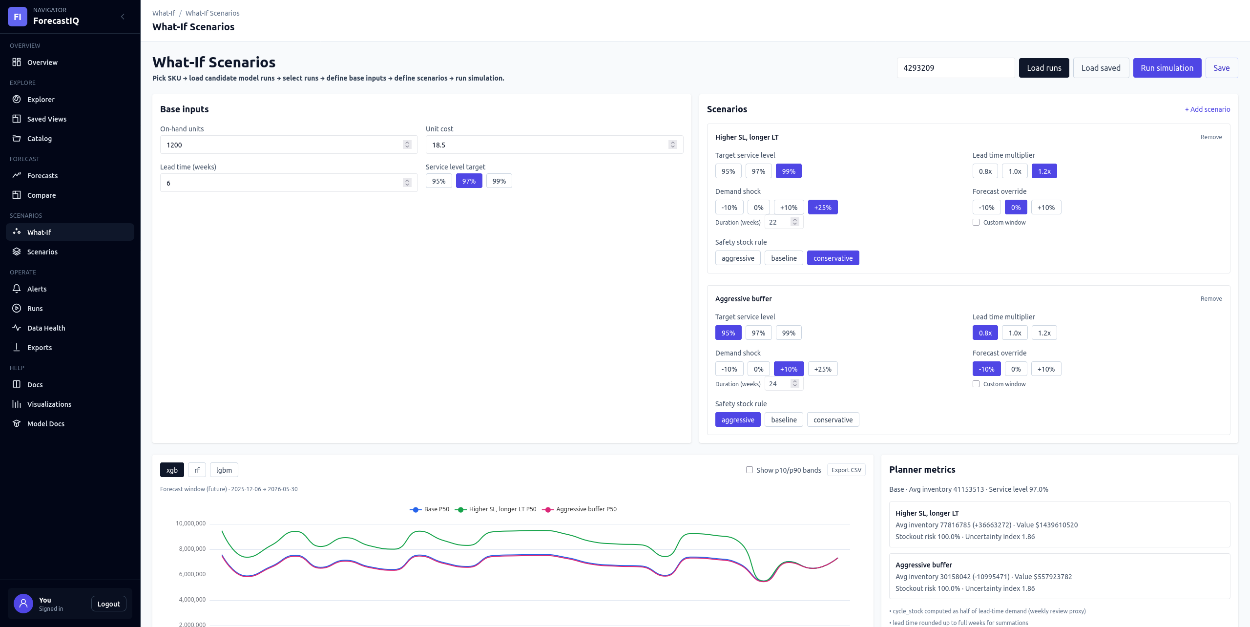 ForecastIQ platform screenshot