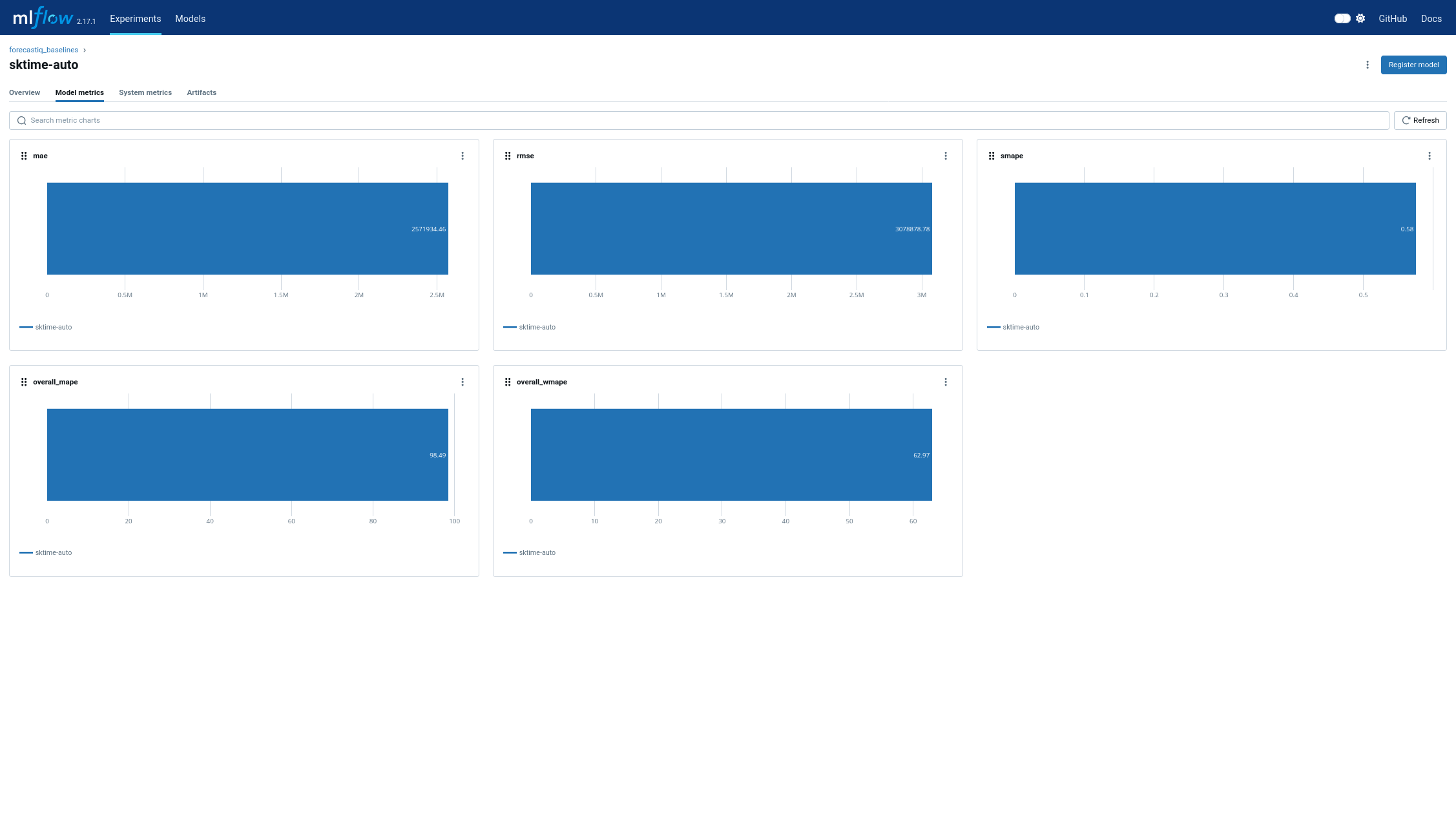 ForecastIQ platform screenshot