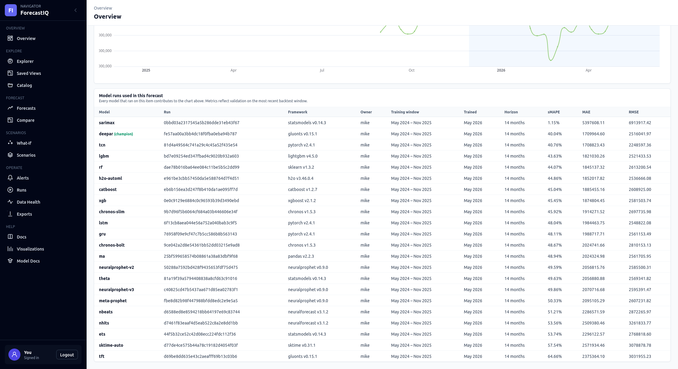 ForecastIQ platform screenshot